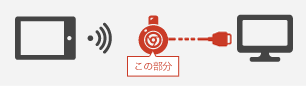 スマホやタブレットとモニター接続